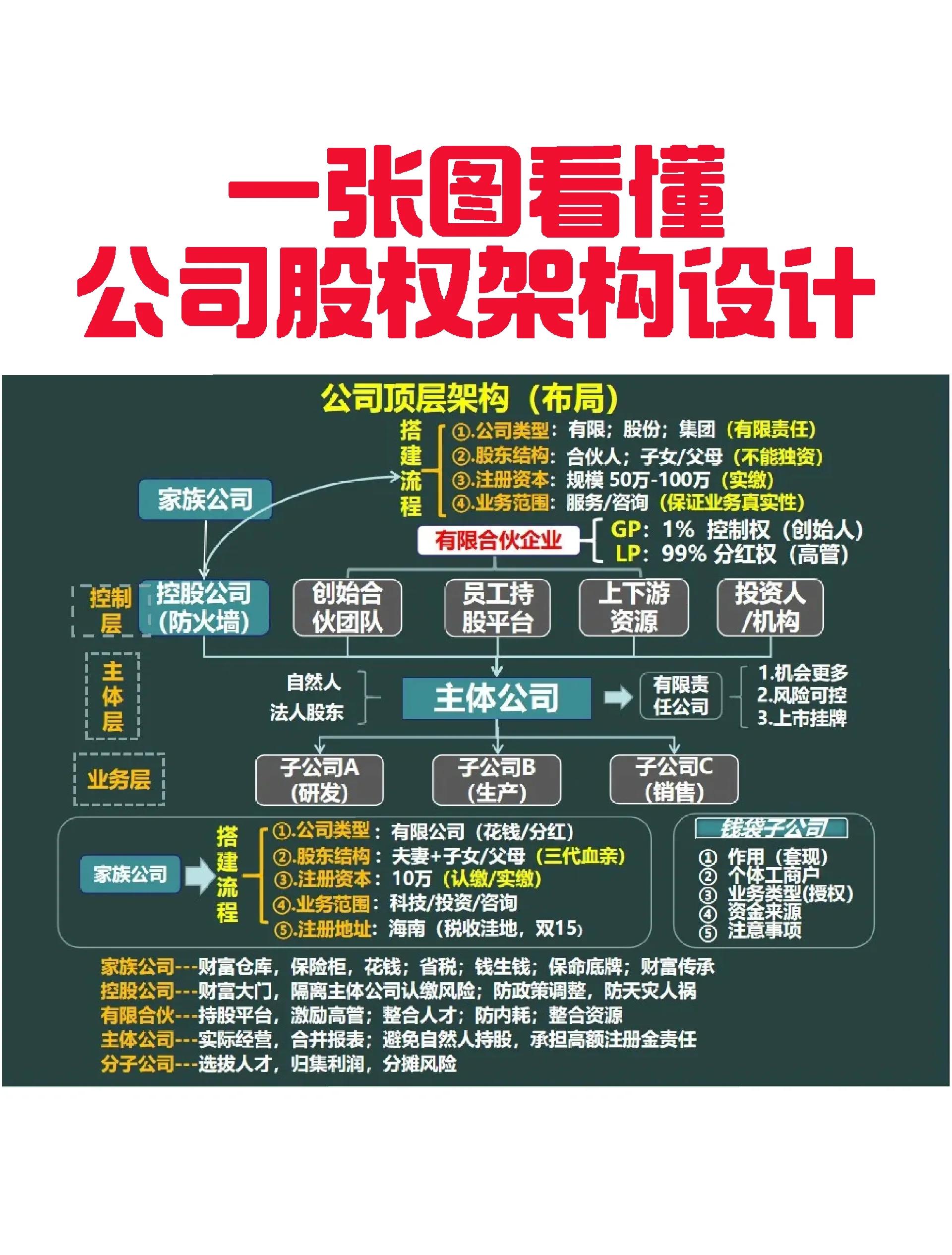 烟台市VIE架构企业上市规划(vie架构香港上市的优点)