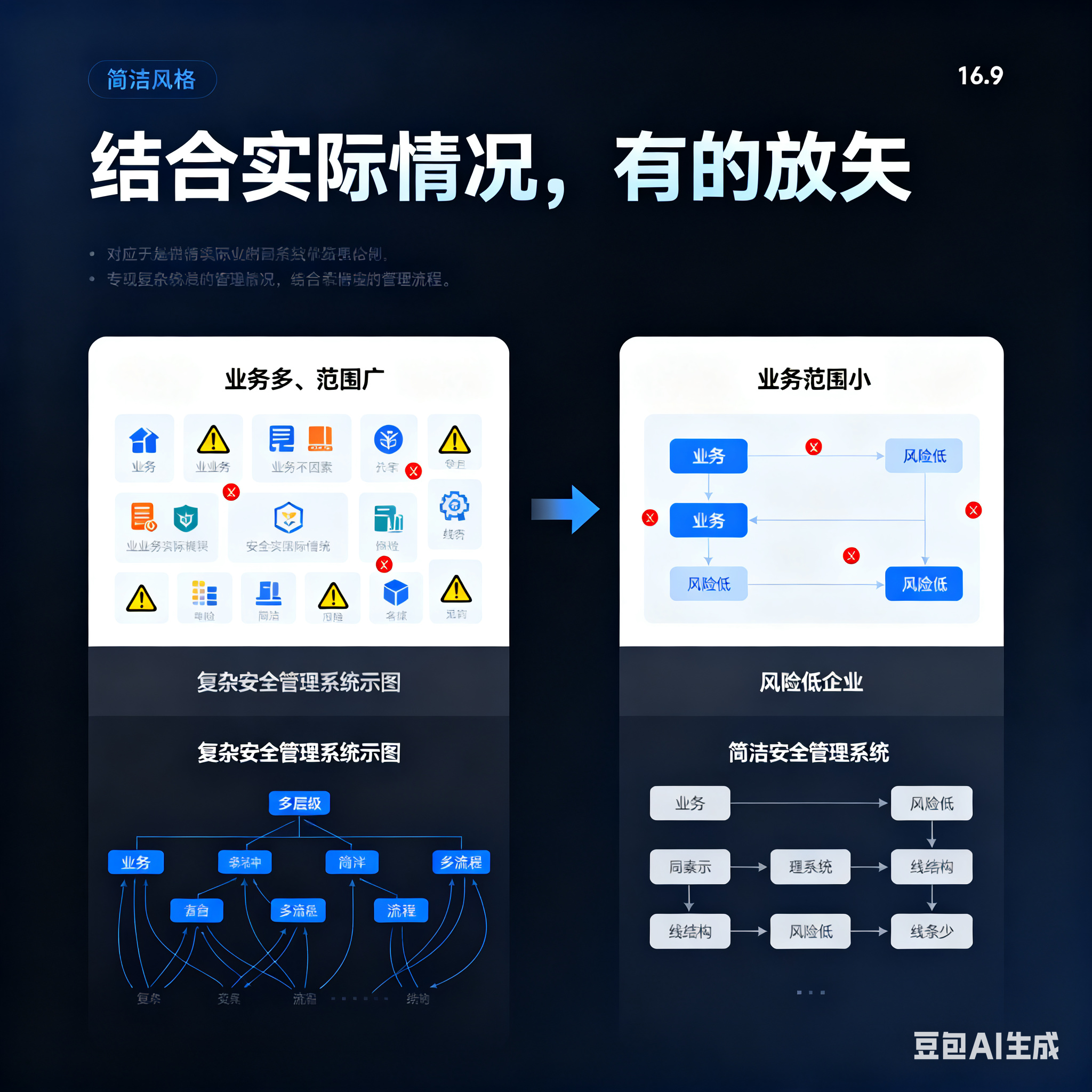 烟台市整合风险如何解决(整合风险是什么意思)
