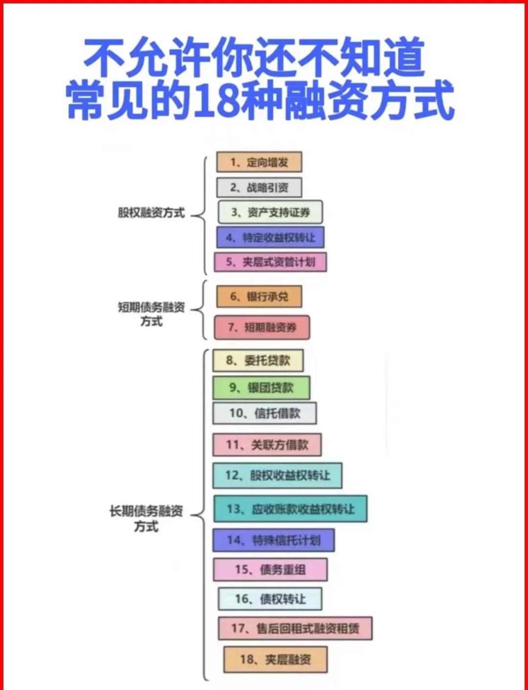 烟台市战略融资成本控制(战略融资意味着什么)