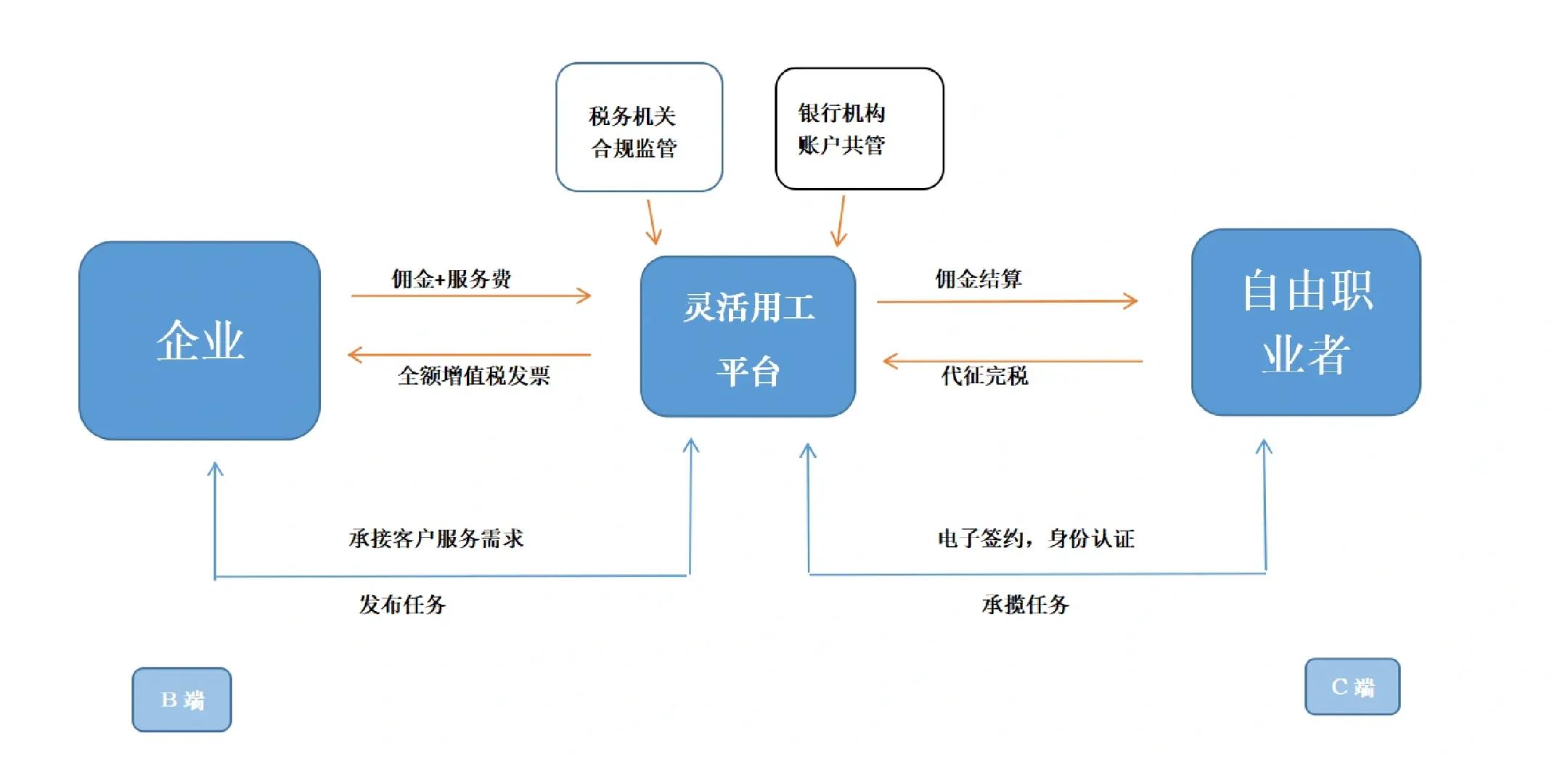 烟台市灵活合伙人机制(合伙人机制的五大优势)