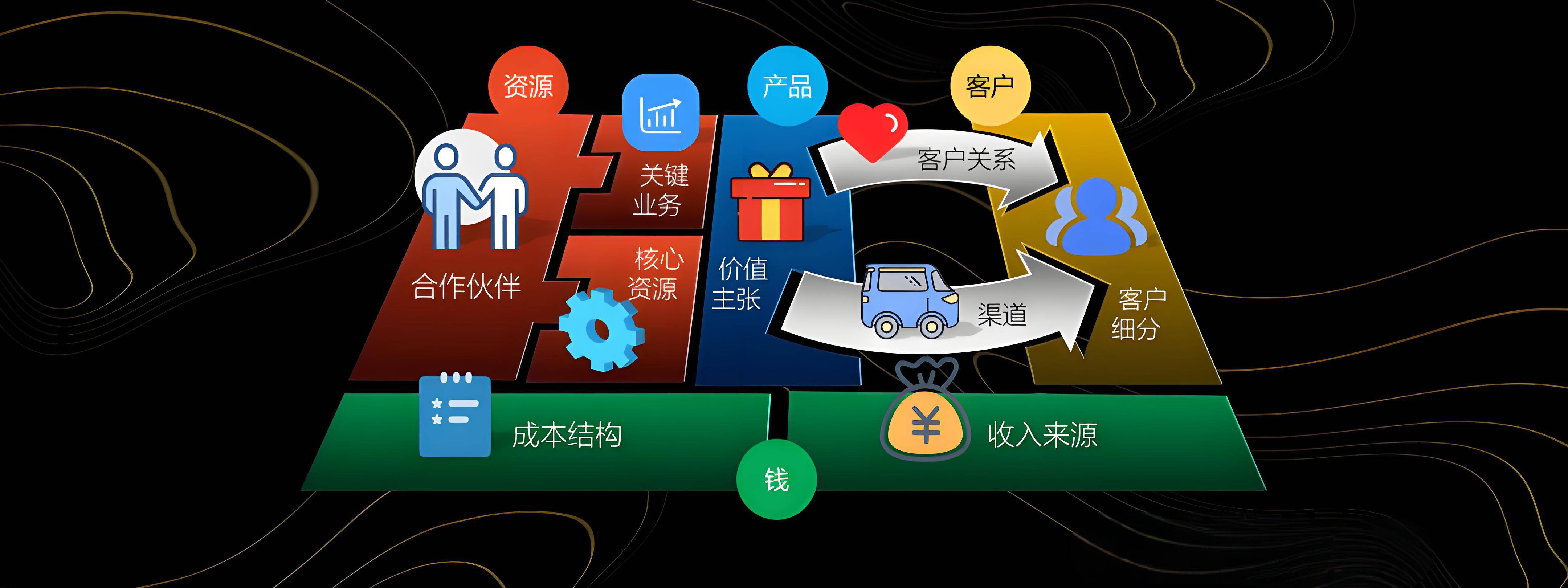 烟台市烟台专业商业模式升级(烟台模式投资50300)