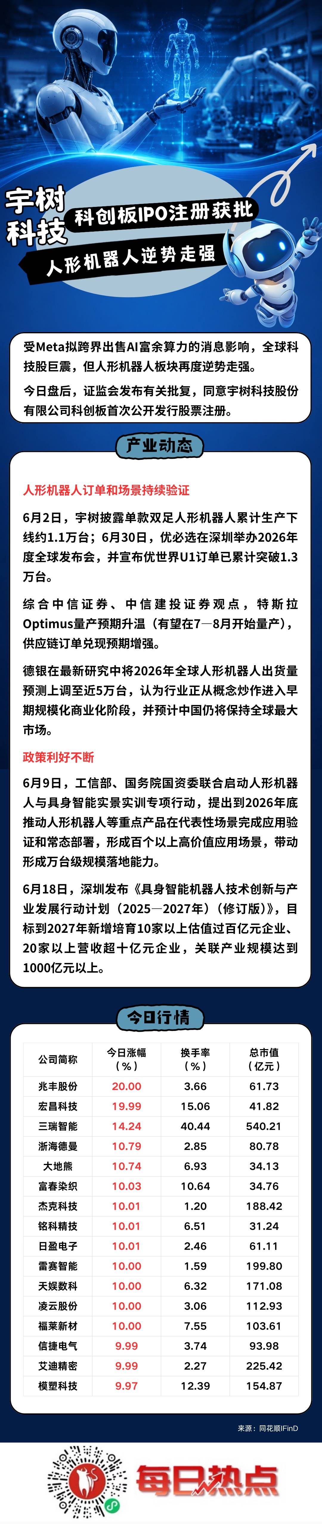 烟台市贴身科创板上市机构(科创板拟上市企业名单)
