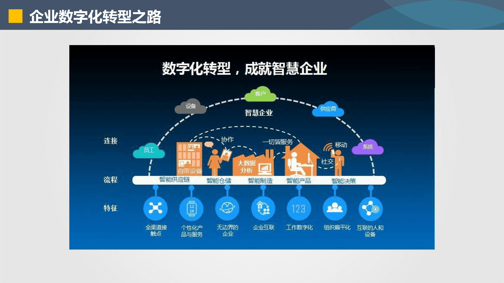 烟台市器械企业数字化转型(器械企业数字化转型建议)