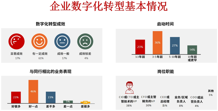 烟台市昆明企业数字化转型(昆明数字经济发展规划)