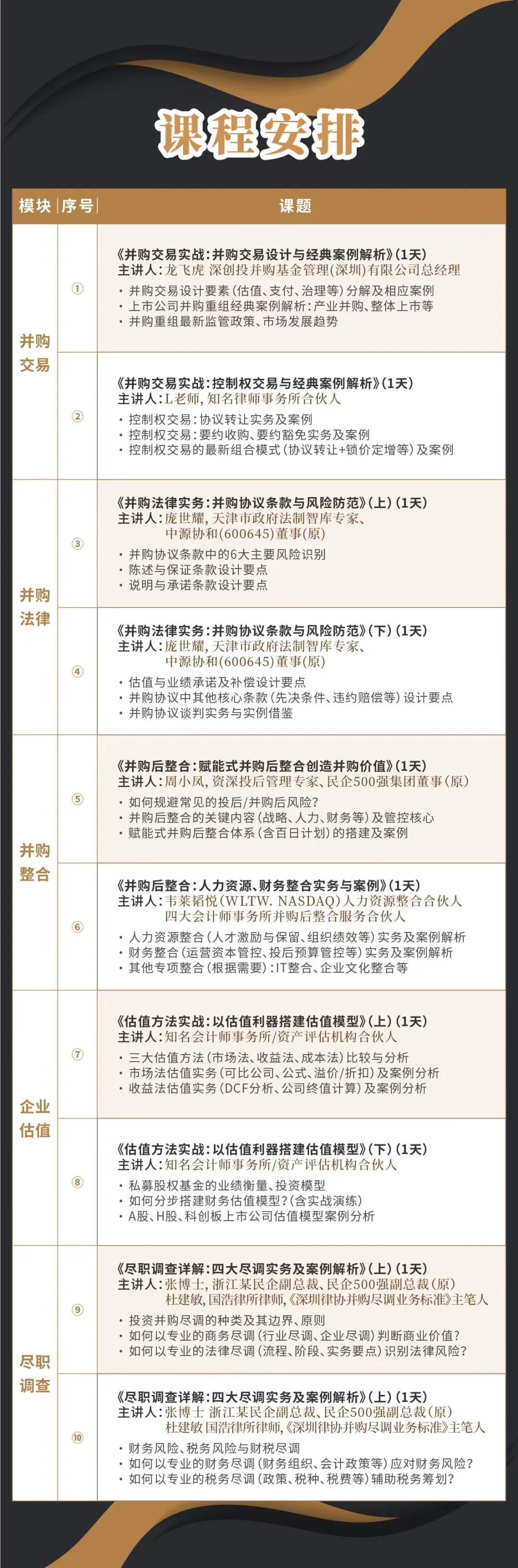 烟台市实战型并购重组机构(实战型并购重组机构有哪些)