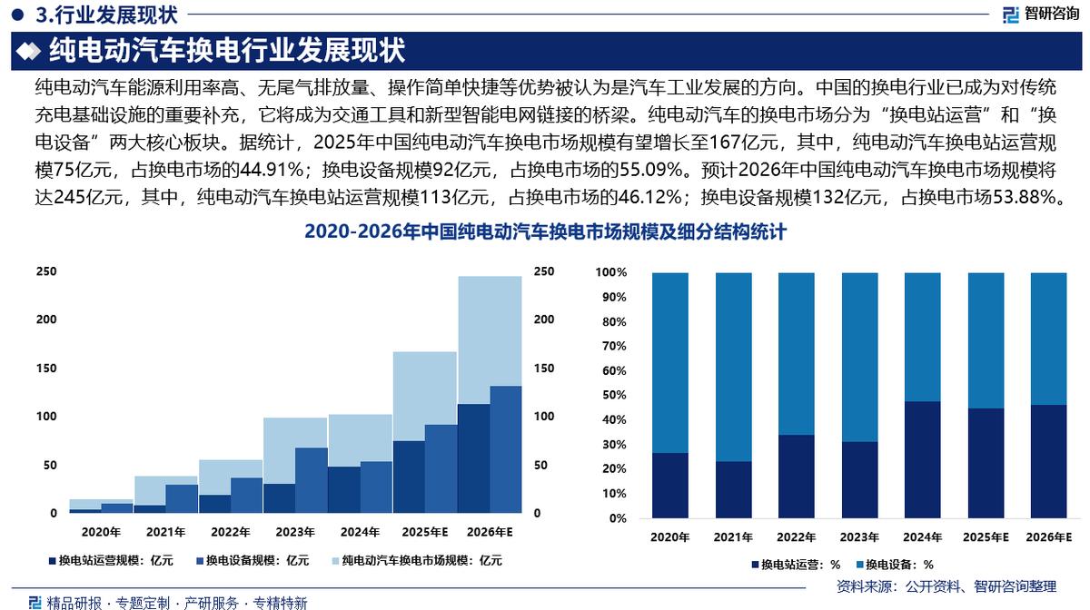 烟台市新能源企业竞争分析(新能源汽车竞争战略分析)