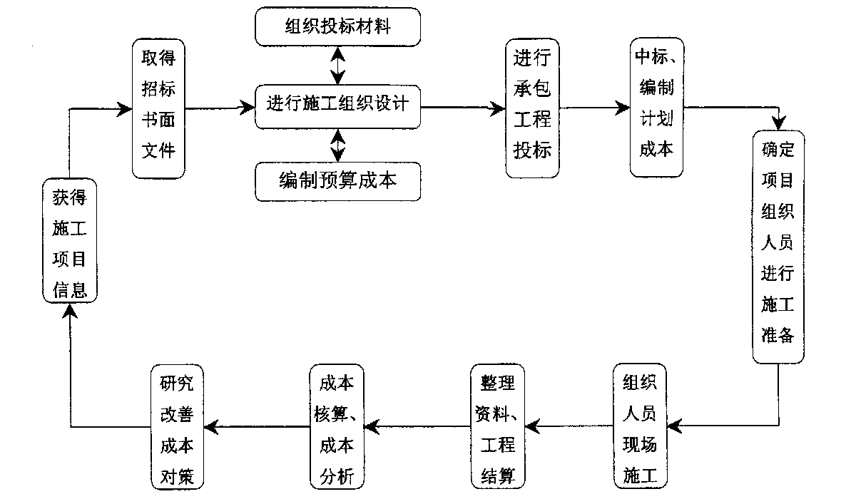 烟台市全方位成本控制机构(全方位成本管理的优点)