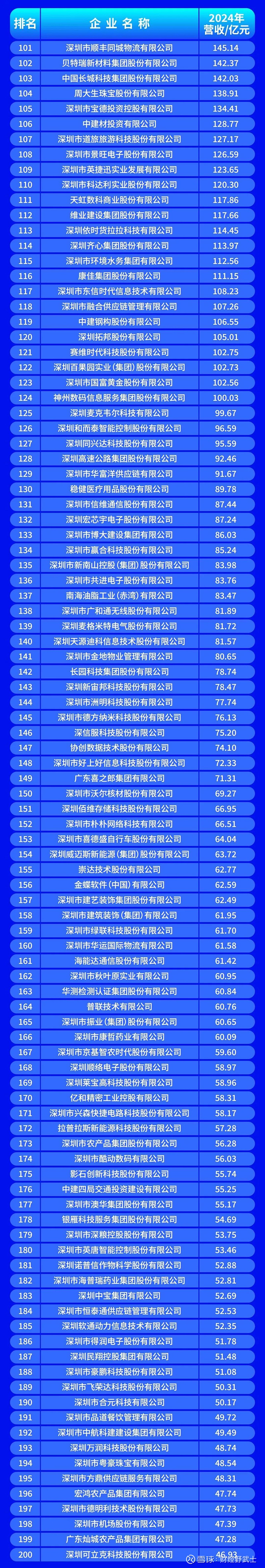 烟台市深圳企业价值评估(深圳企业价值评估公司排名)