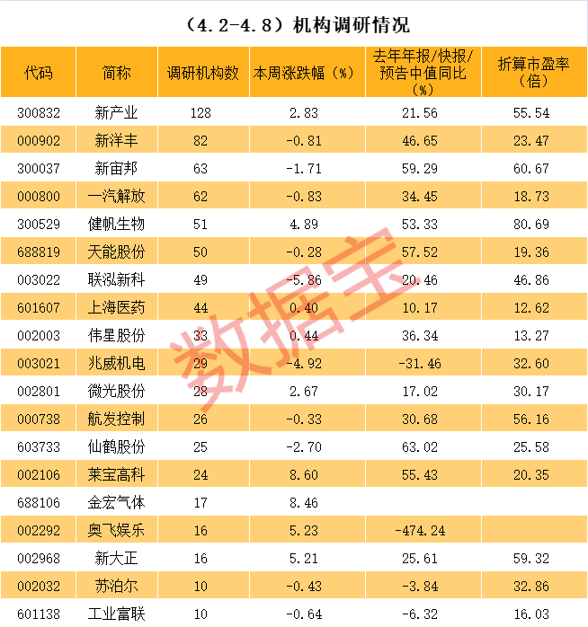 烟台市业绩变脸成功案例(业绩变脸成功案例怎么写)