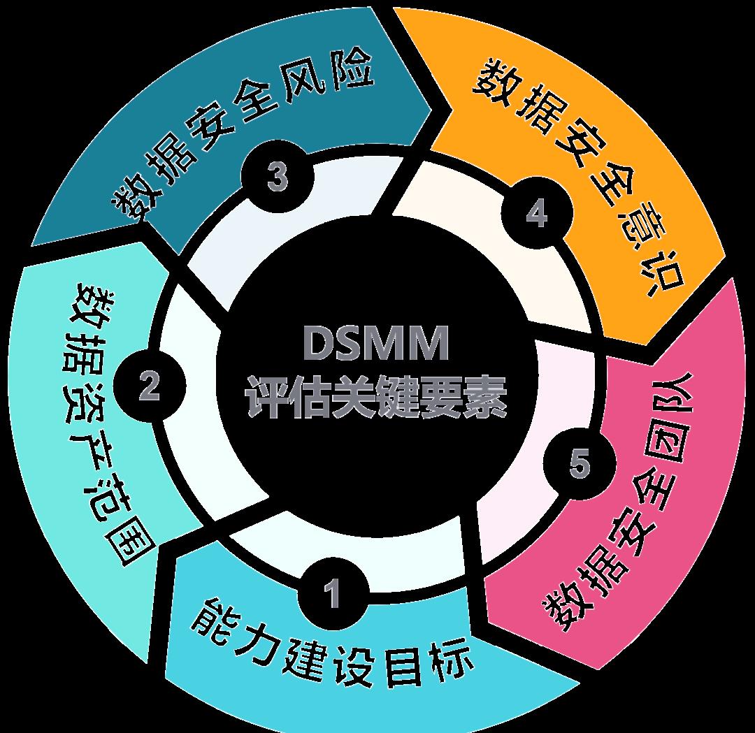 烟台市价值驱动价值评估(价值驱动型商业模式)