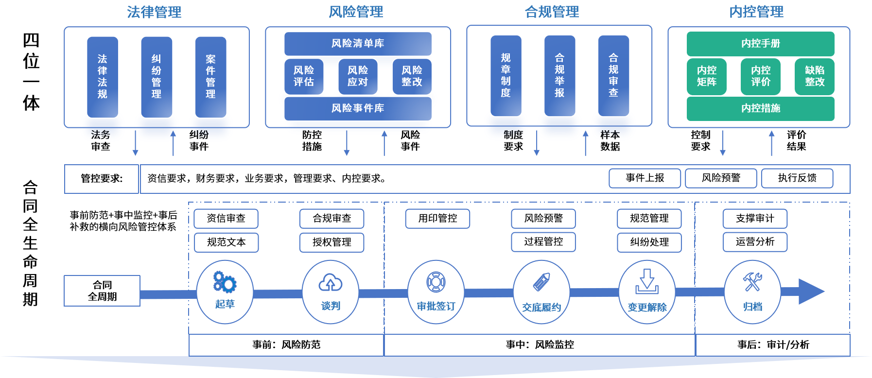 烟台市零风险纺织内控体系(零风险纺织内控体系是什么)