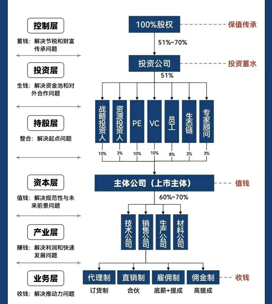烟台市化工股权架构设计(化工股权架构设计方案)