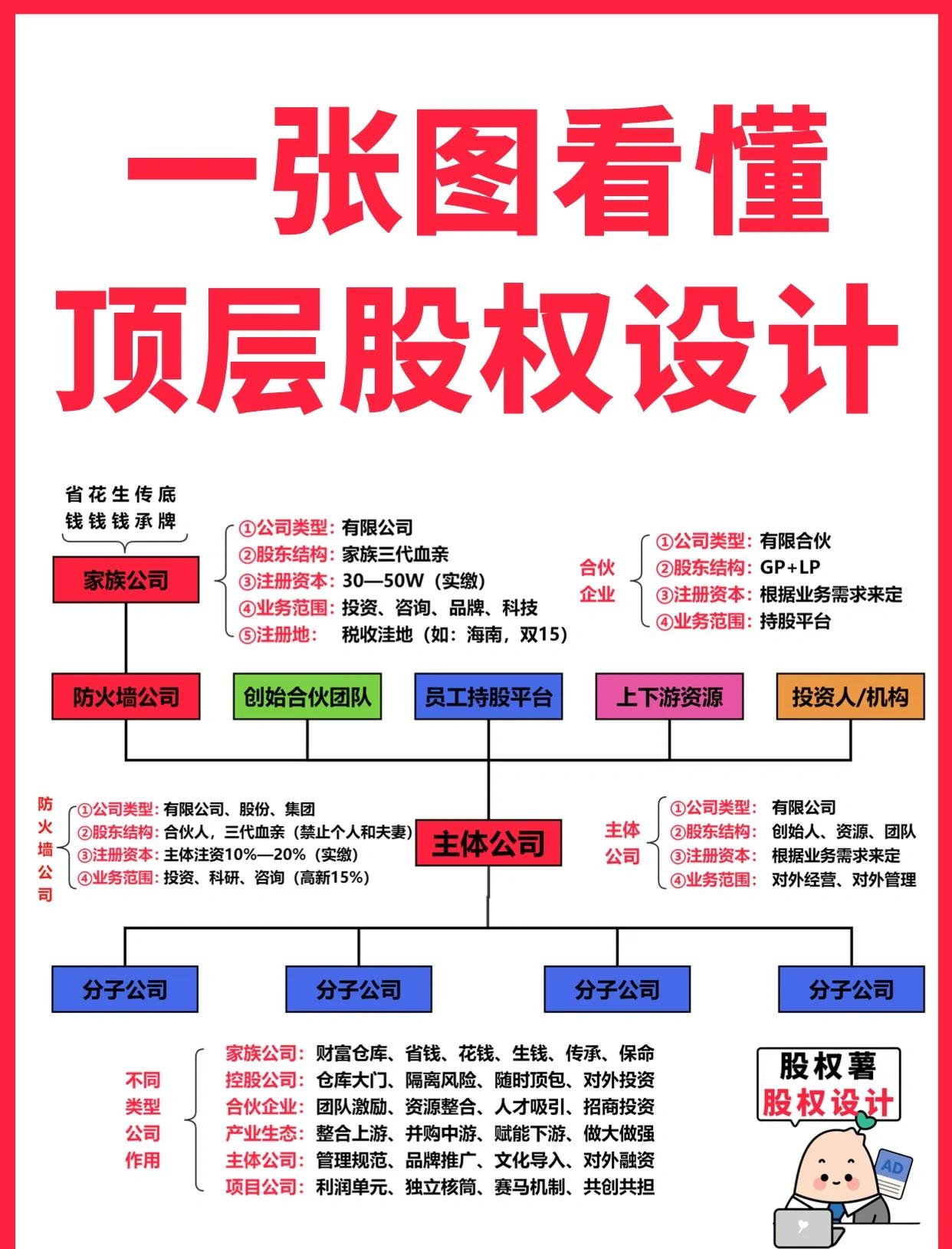 烟台市高回报股权架构设计(高回报投资与理财指南)