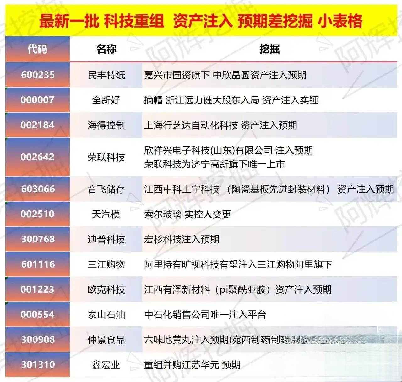 烟台市专业股权重组(股权重组的目的)
