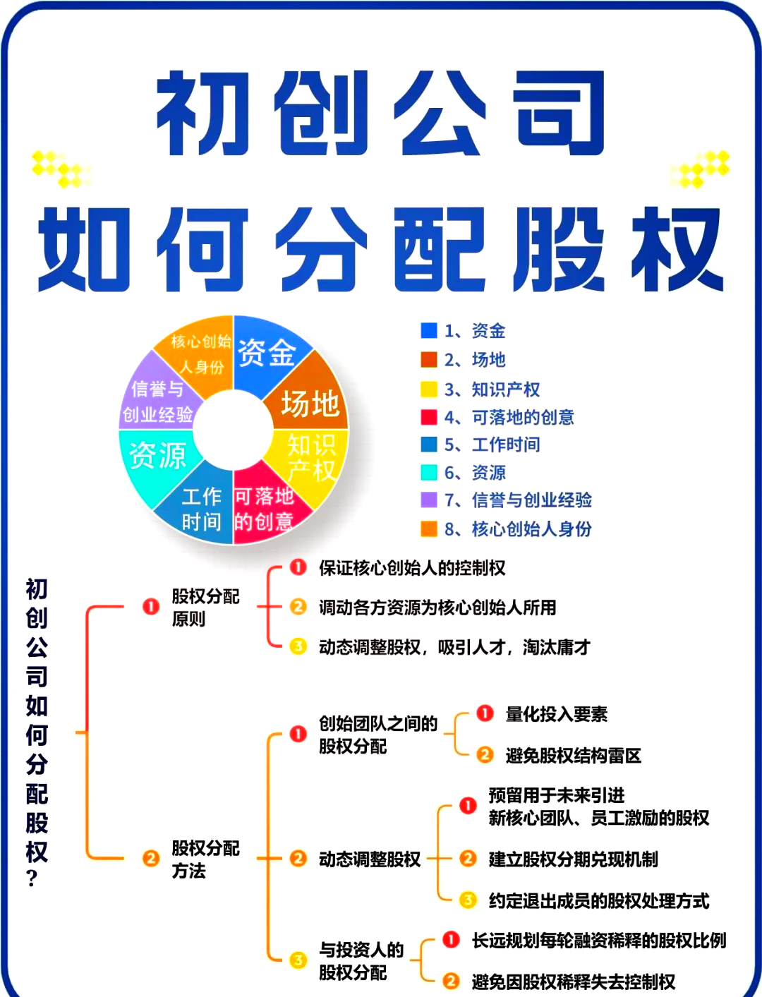 烟台市软件股权激励(股权激励系统八大步骤)