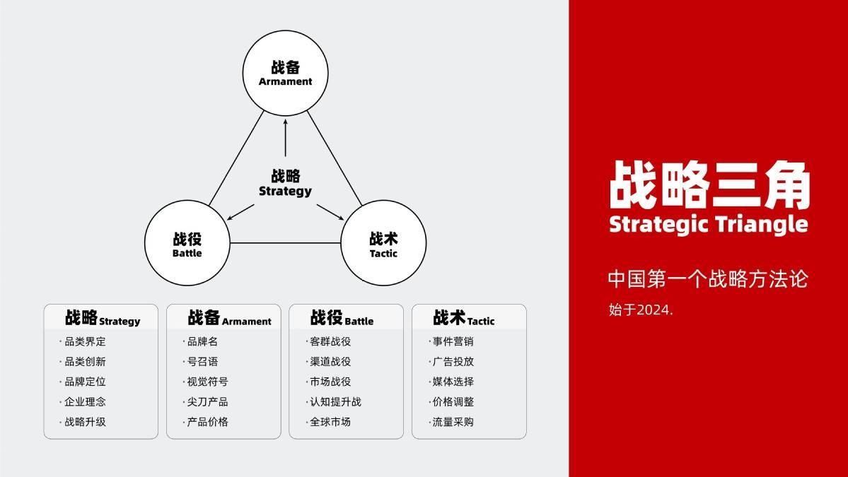 无锡专业企业战略资本咨询(无锡专业企业战略资本咨询招聘)