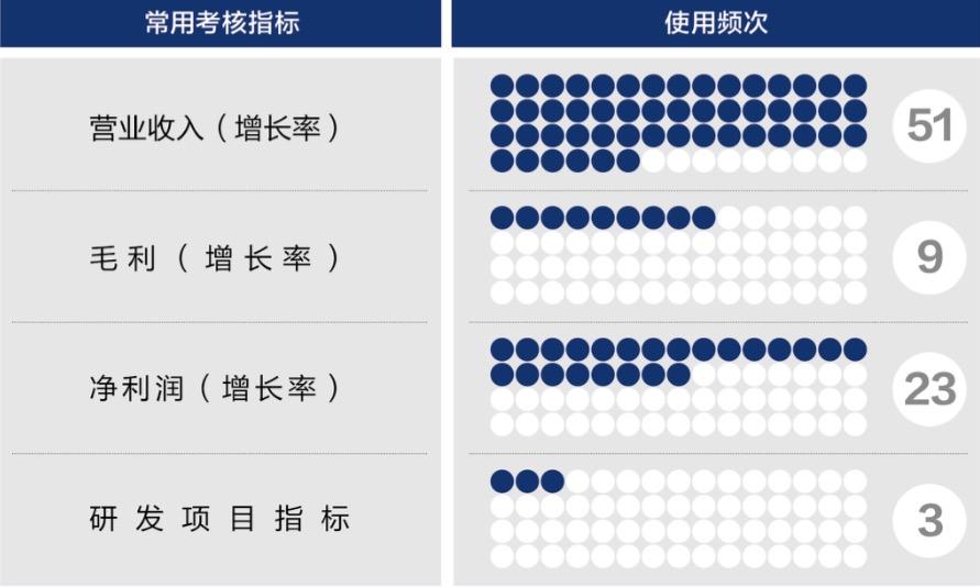 烟台市深度医疗股权设计(深度医疗股权设计分析)