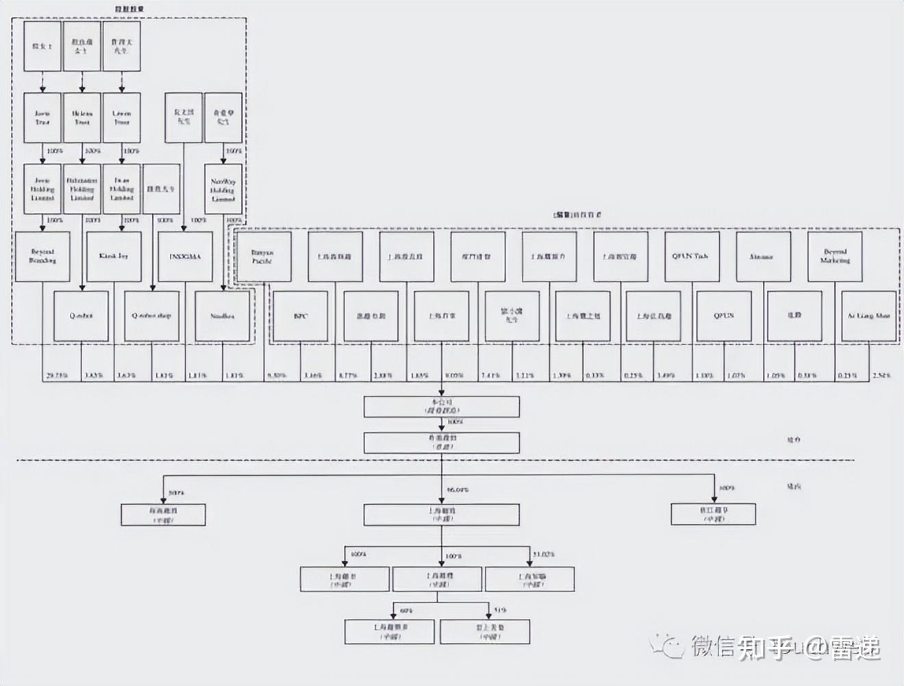烟台市投票权安排财务优化(投票权类型是什么意思)