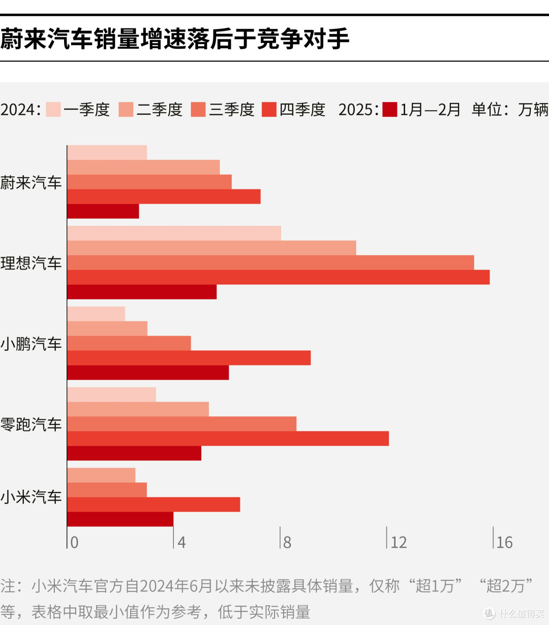烟台市领先汽车竞争分析(领先汽车竞争分析图)