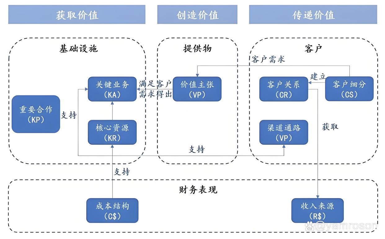 烟台市游戏企业商业模式升级(游戏行业的商业模式有哪些)