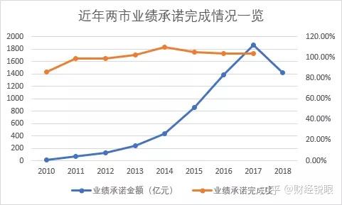 烟台市业绩承诺主板上市(主板上市公司业绩预告的规定)