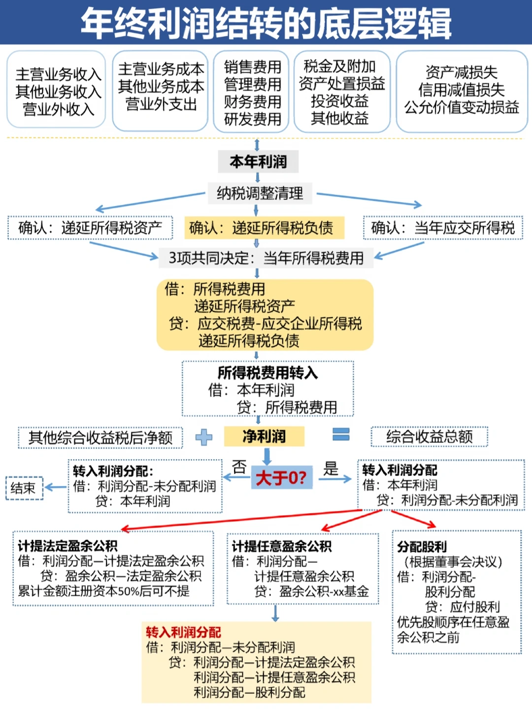 烟台市中山盈利模型设计(中国设计师品牌女装)