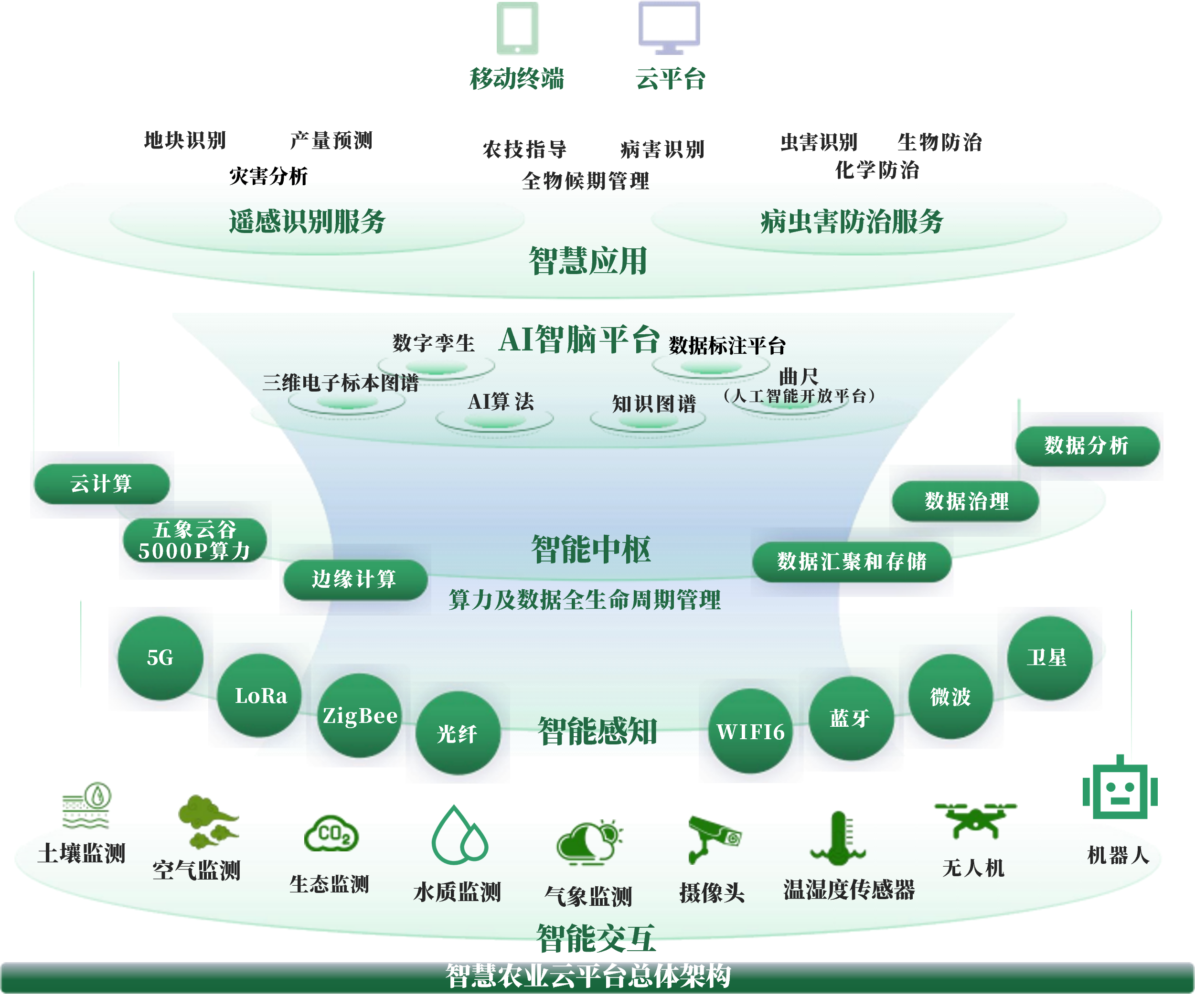 烟台市创新农业上市规划(创新农业上市规划研究)