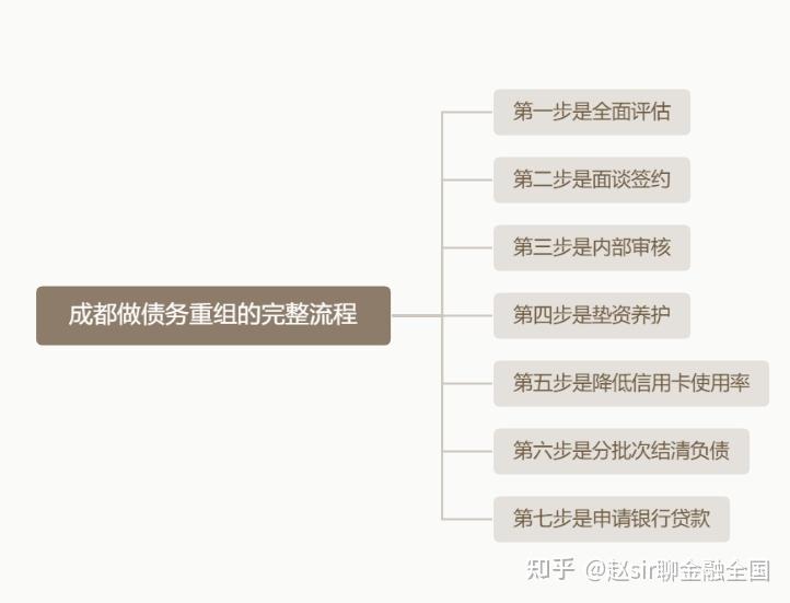 烟台市系统化债务重组机构(债务重组专业机构怎么选)