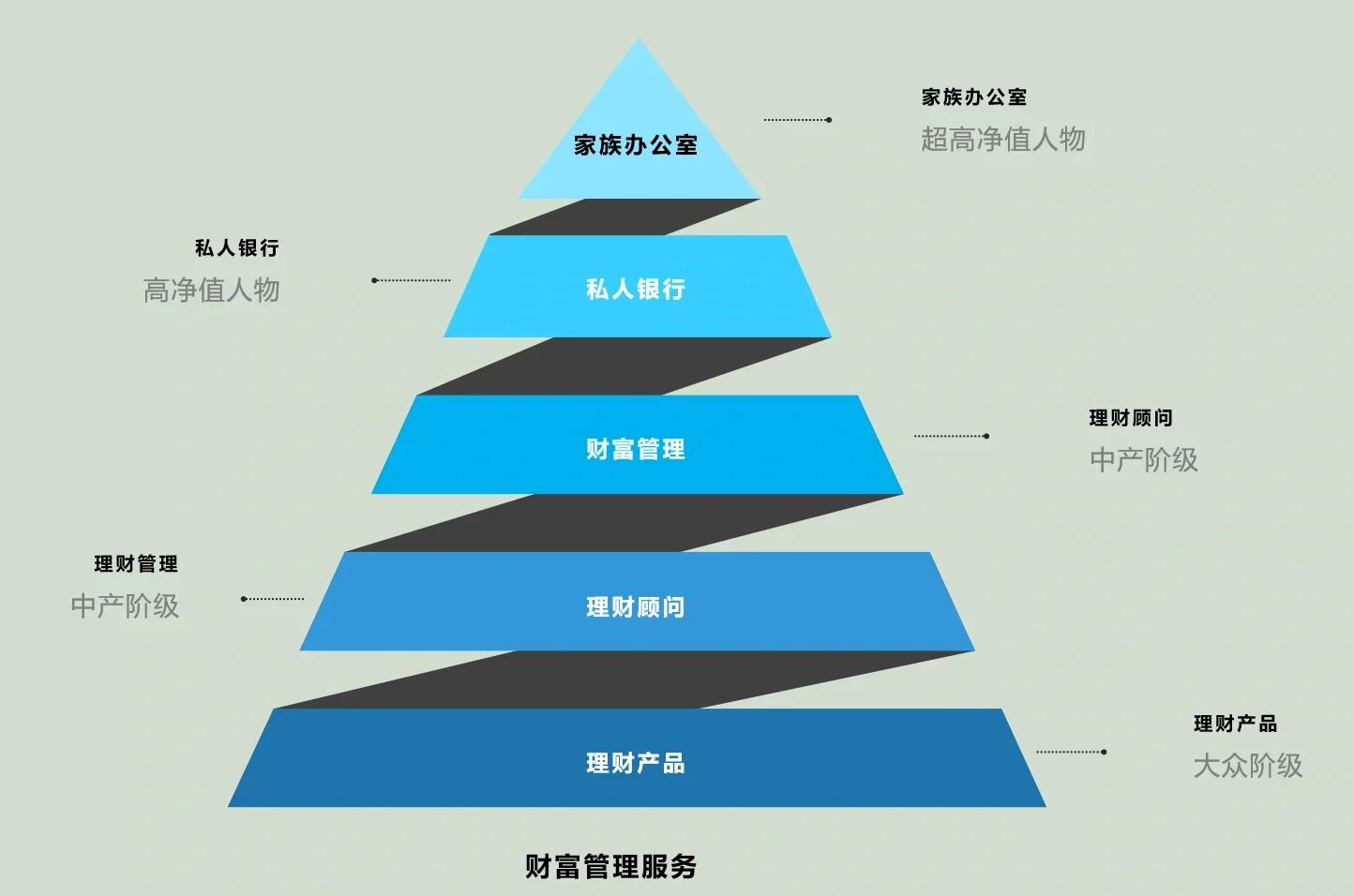 烟台市管家式企业价值增长机构(管家式企业价值增长机构有哪些)