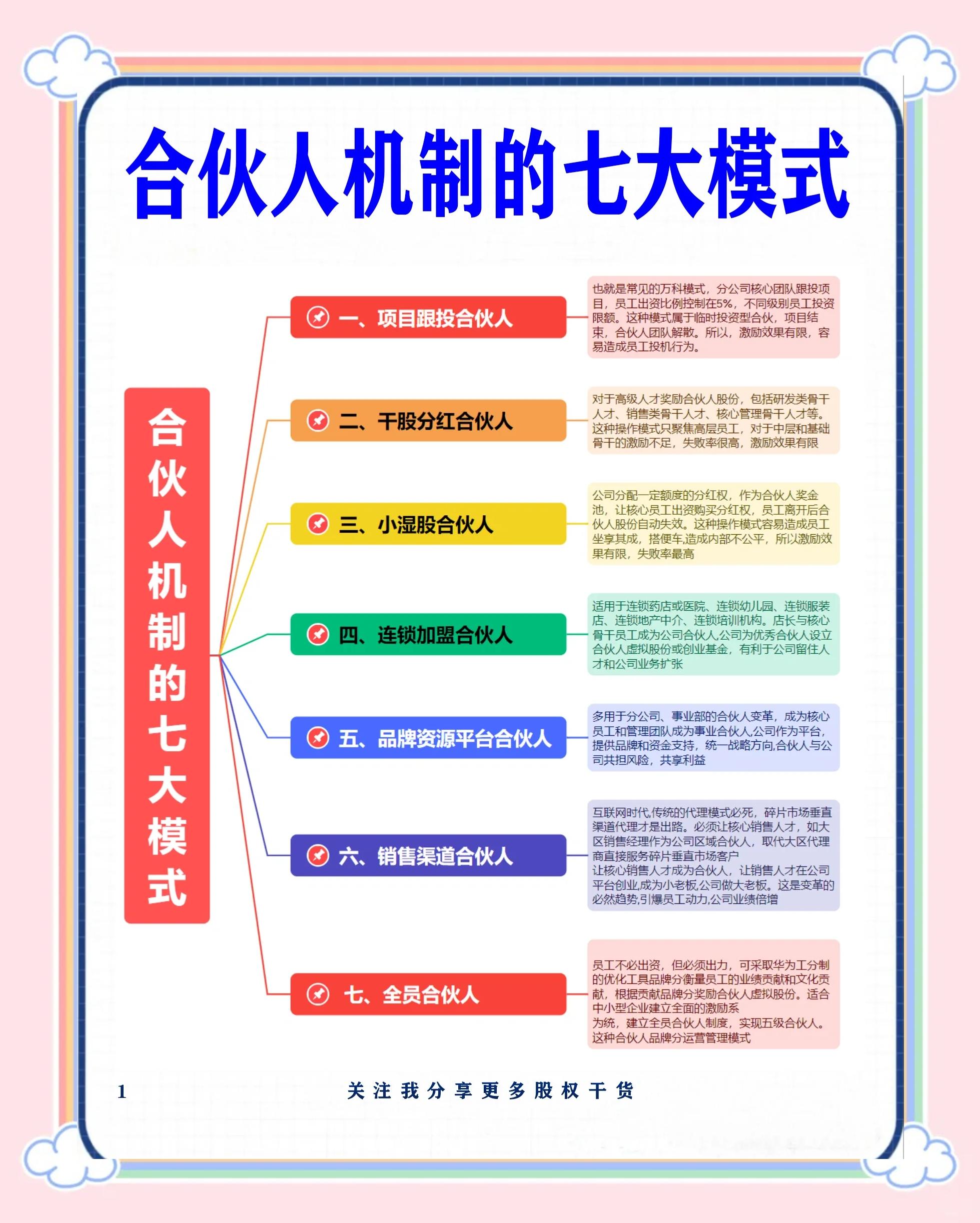 烟台市合伙人机制机构(合伙人机制是什么意思啊)