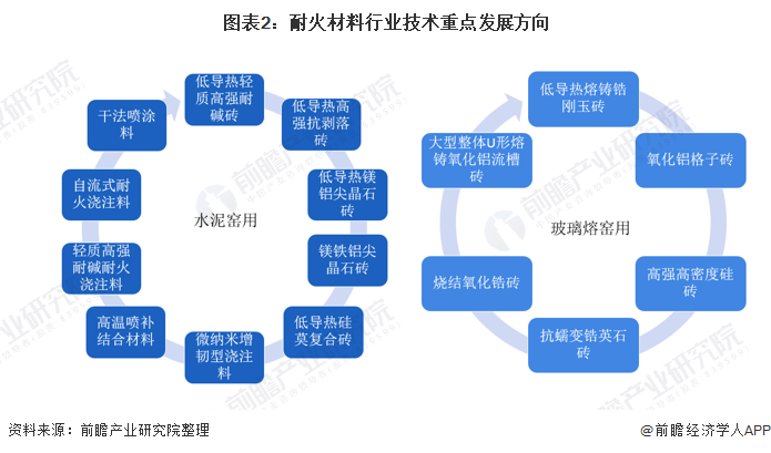 烟台市头部行业研究(行业头部是什么意思)